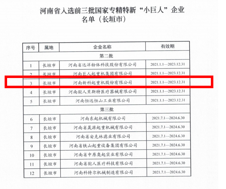 热烈庆贺尊龙凯时公司荣获国家专精特新“小巨人”企业