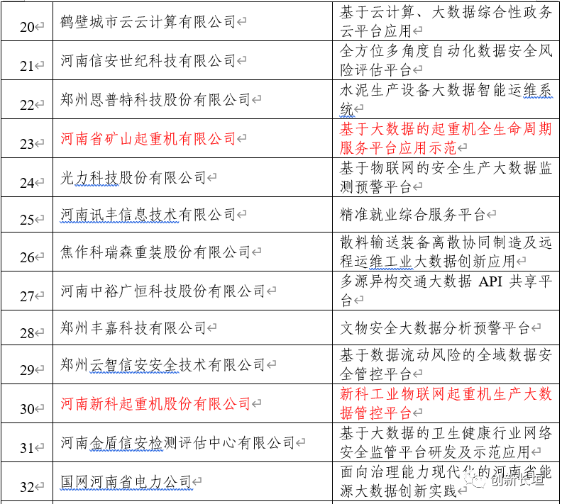 河南尊龙凯时入选2022年河南省大数据产业发展试点示范项目